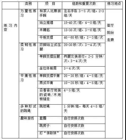 篮球艰苦训练的句子简短英语_1